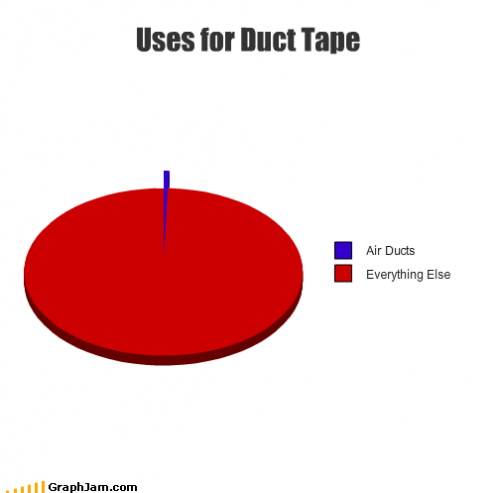 Duct Tape