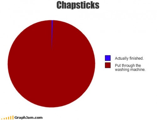 Chapstick