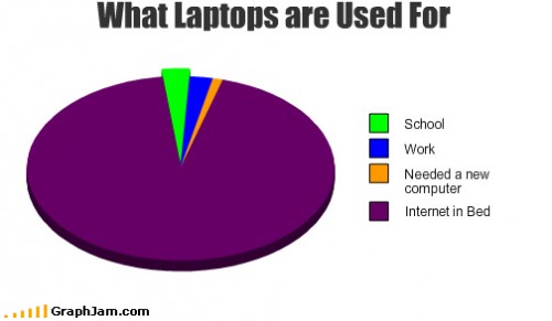 Laptops
