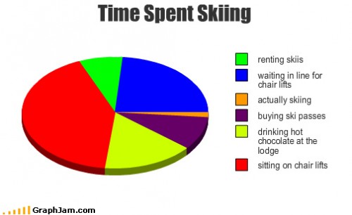 Skiing